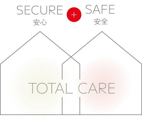 SAFE 安全 + SECURE 安心